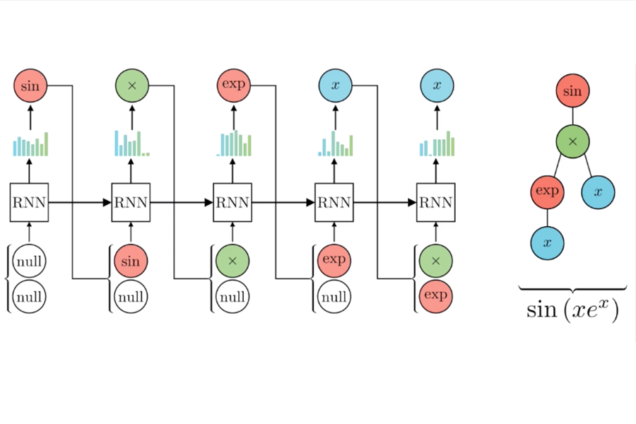 ICLR 2021 Orals